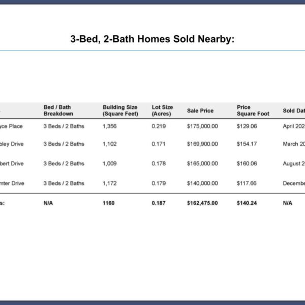 69000 | 2024 Jannette Dr, St. Louis, MO 63136SFH Portfolio Nearby Home Sales data